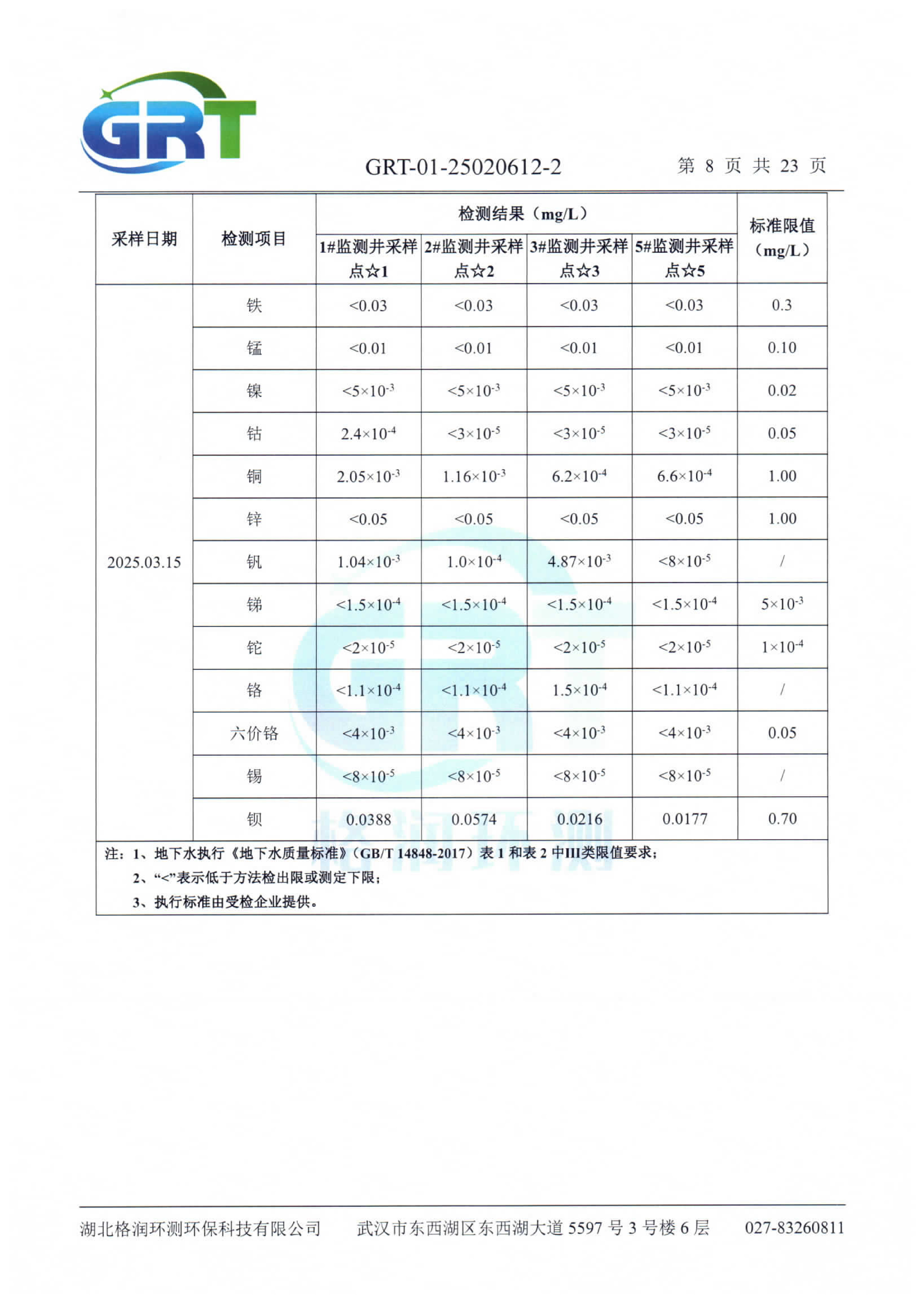 第一季度錢場環(huán)保科技有限公司（地下水、土壤）_10.png