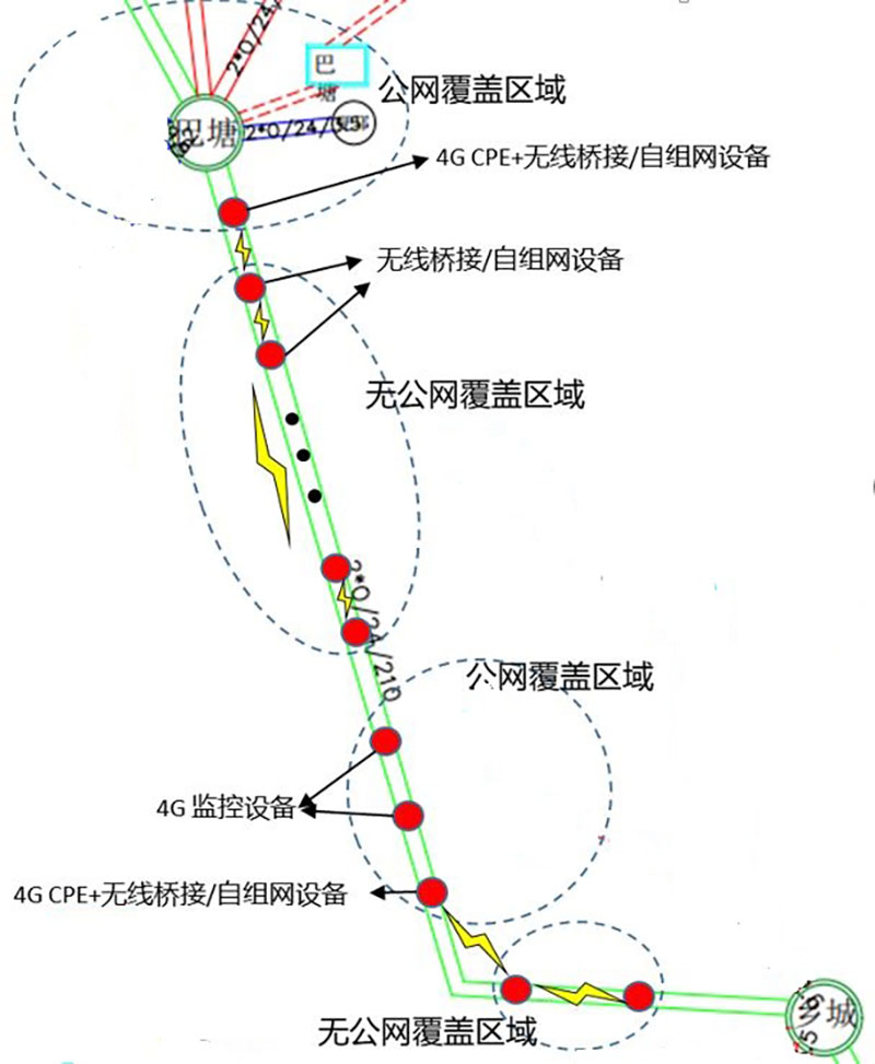 某輸電線路無網(wǎng)絡(luò)覆蓋場(chǎng)景一