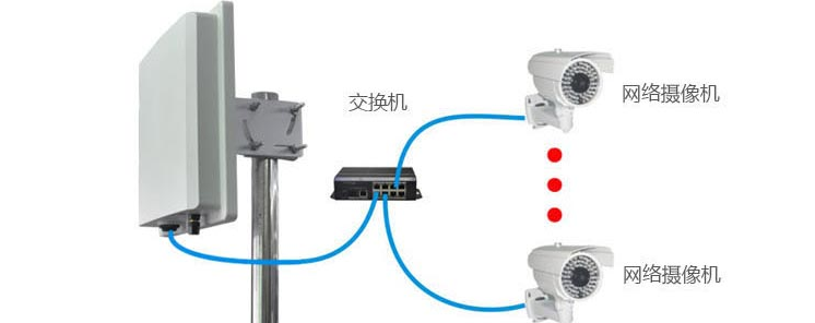 太陽能監控系統