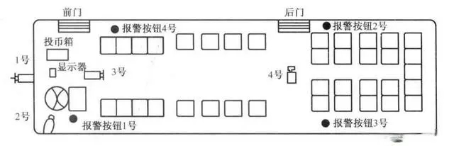 公交車(chē)上攝像機(jī)與報(bào)警按鈕安裝點(diǎn)位示意圖