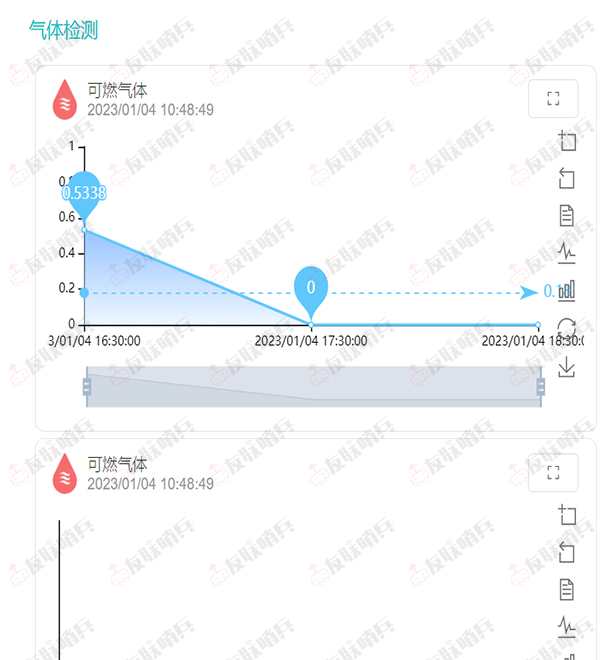 友聯哨兵4G防爆便攜式受限空間綜合監控儀