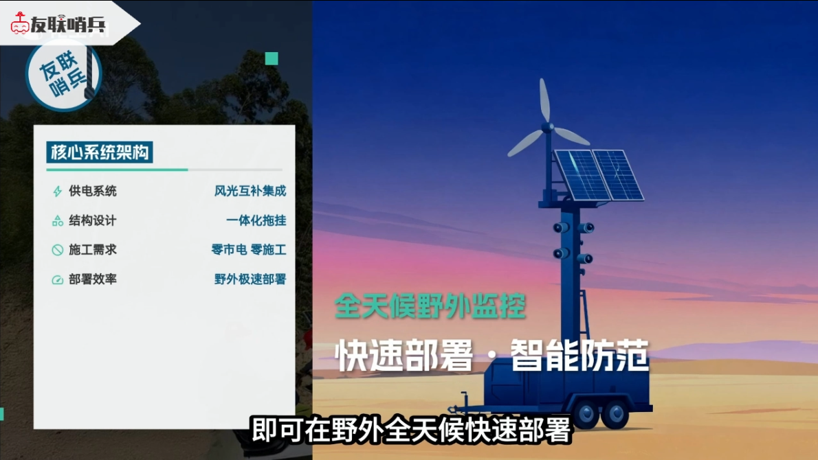 移動監控是什么？以友聯哨兵為例